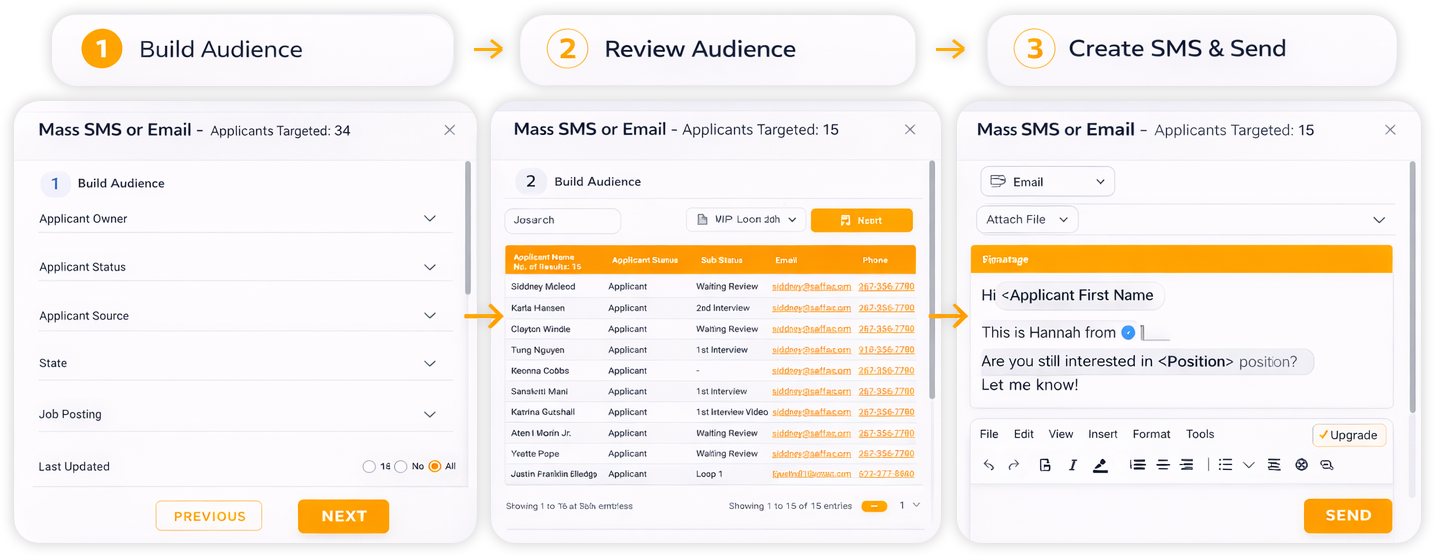 Build Audience → Review Audience → Create SMS & Send