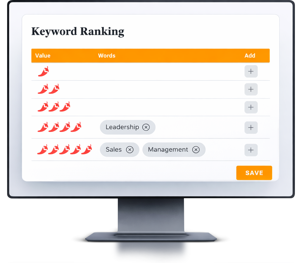 AI Powered Candidate Ranking — Keyword Ranking interface in ATS Mako